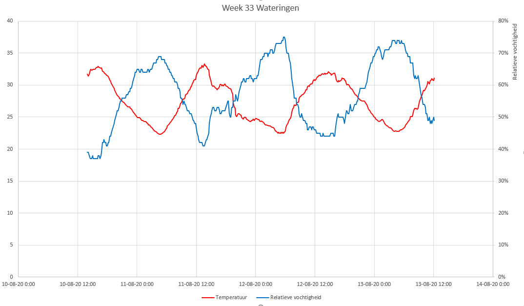 RVenTweek33